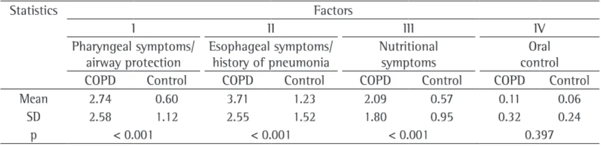 Table 4 - Correlations among the study variables.