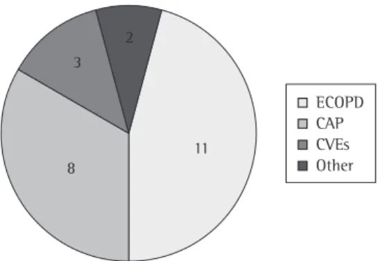 Table 1 shows the demographic and clinical  characteristics of the patients evaluated