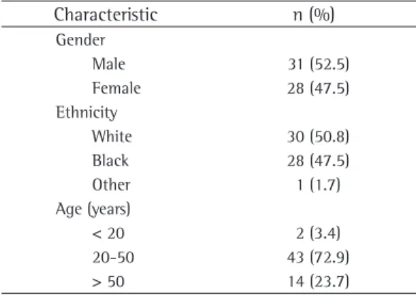 Table 1 - Demographic characteristics of 59 patients  with tuberculous pneumonia.