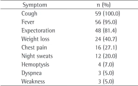 Table 4 - Microbiological confirmation (AFB  identification) in 59 cases of tuberculous pneumonia.