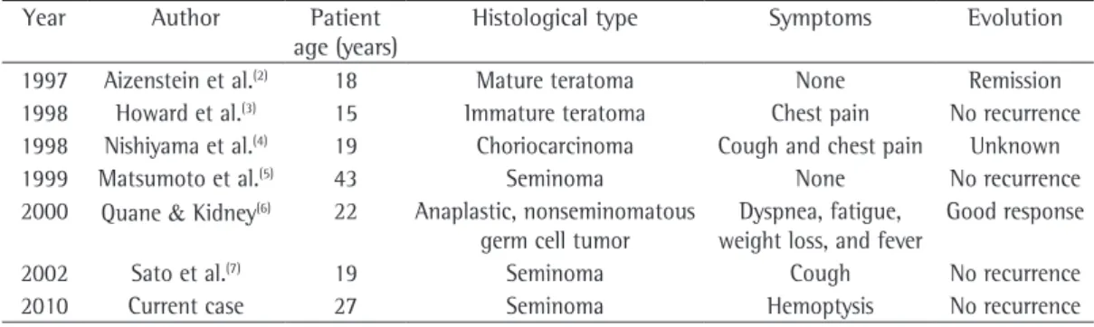 Table 1 - Reported cases of extragonadal germ cell tumors accompanied by testicular microlithiasis.