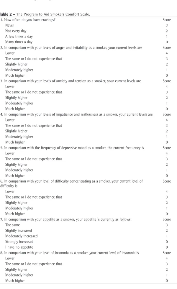 Table 2 - The Program to Aid Smokers Comfort Scale.