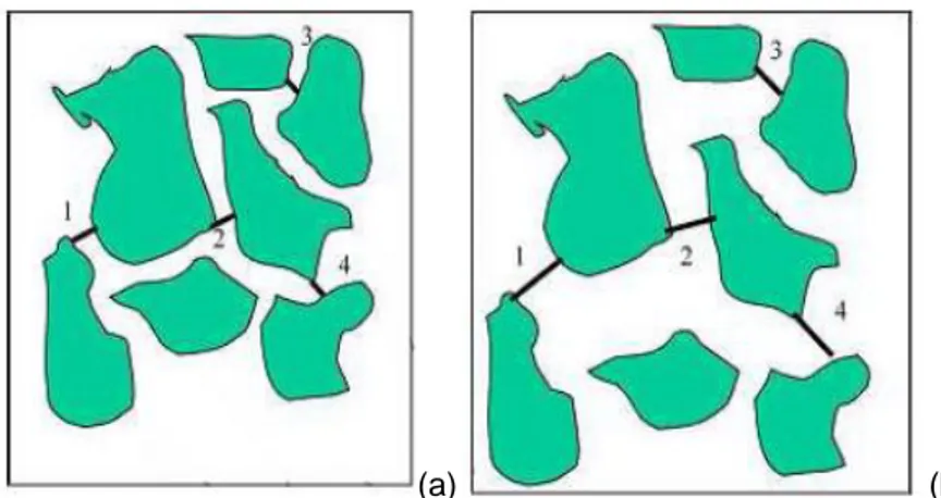 FIGURA 2.2 – ESQUEMA DE ARRANJO DE PARTÍCULAS SÓLIDAS DE UMA ARGAMASSA E RESPECTIVA  POROSIDADE