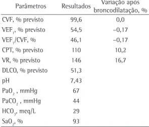 Tabela 1 - Parâmetros de função respiratória e de  gasometria arterial ao ar ambiente da paciente.
