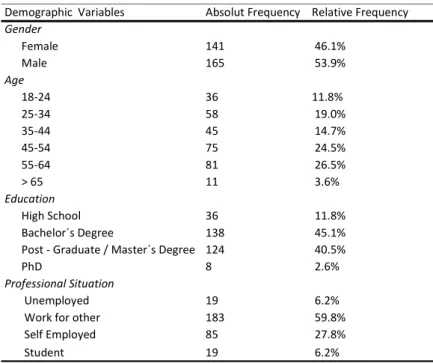 Table 5. Sample characteristics (N=306) 