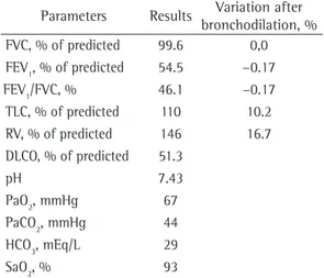 Table 1 - Respiratory function parameters and arterial  blood gas analysis results on room air.
