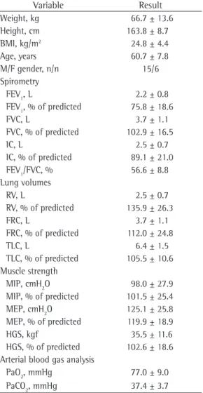 Table 3 presents the coefficients of correlation  of variables at rest/during exercise with peripheral/