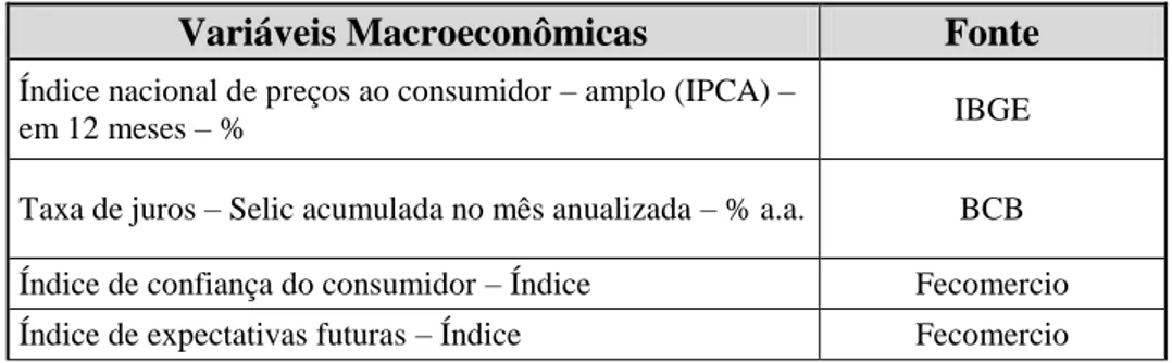 Figura 7 - IPCA amplo em 12 meses (%) 