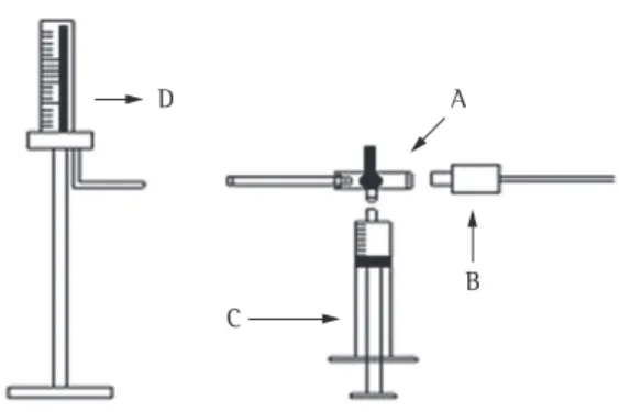 Figure 1 - Diagram of the apparatus used in the present  study. In A, three-way stopcock