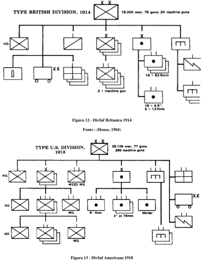 Figura 12 - DivInf Britanica 1914  Fonte : (House, 1984) 