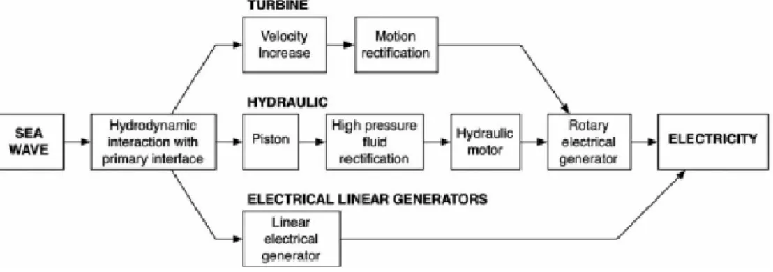 Figura 2.27: Esquema com os diferentes PTO. Adaptado de [Drew et al., 2009 ].