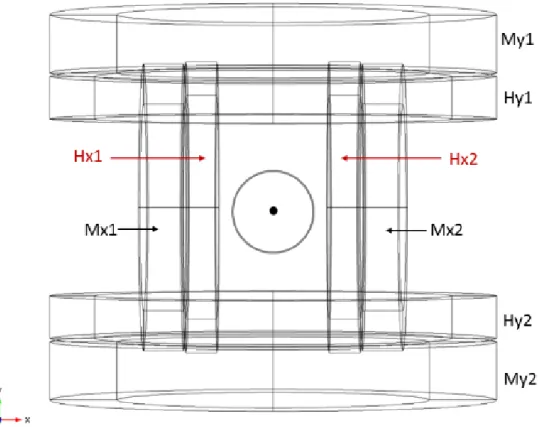 Table  4.3.  Different  currents  assigned  to  x-axis  and  y-axis  Maxwell  coils  and  resultant  magnetic  gradients in the x-axis and y-axis 