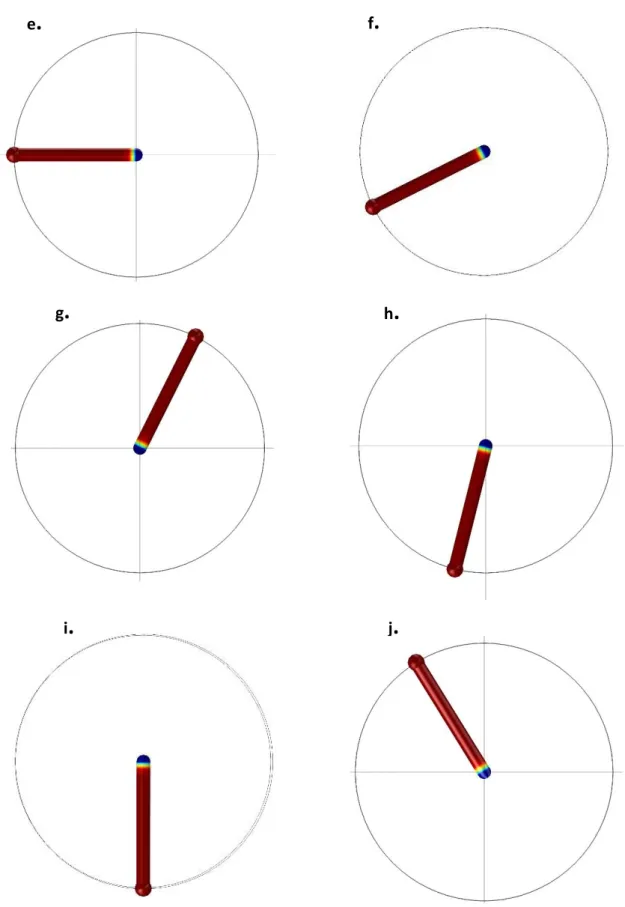 Figure  4.33  Particle  trajectories  with  a  magnetic  field  gradient  applied  in  different  directions