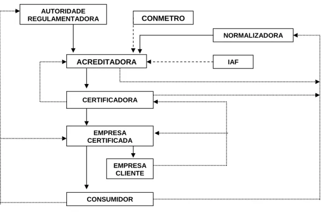 Figura 6 – Sistema de Certificação (Grupo Aprimoramento das Certificações) 