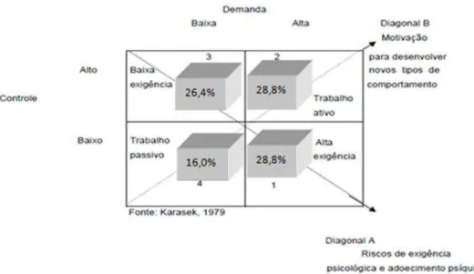 FIGURA 17: Distribuição da demanda psicossocial  para as trabalhadoras da indústria  do vestuário