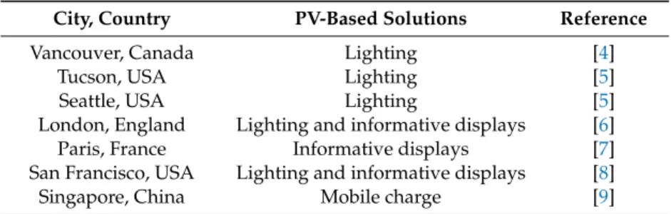 Table 1. Cities with pilot solar-powered bus shelters.