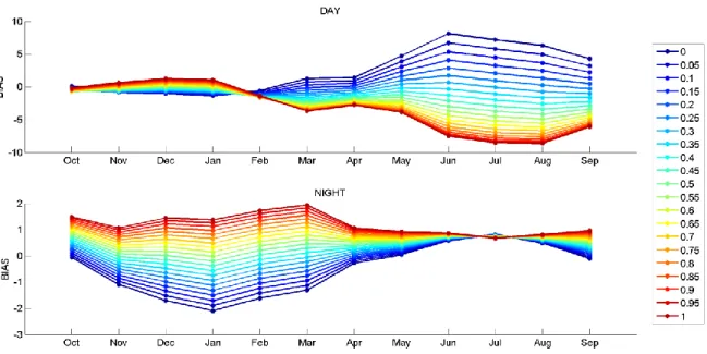 Figure 12 - As in Figure 9 but for percentage of tree cover (PTC), for daytime (upper panel) and  nighttime values (lower panel)