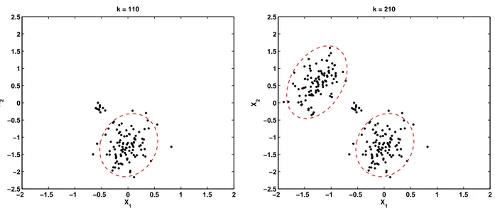 Figura 4.4: Primeiro grupo de Outliers n˜ao identificados como um grupo.