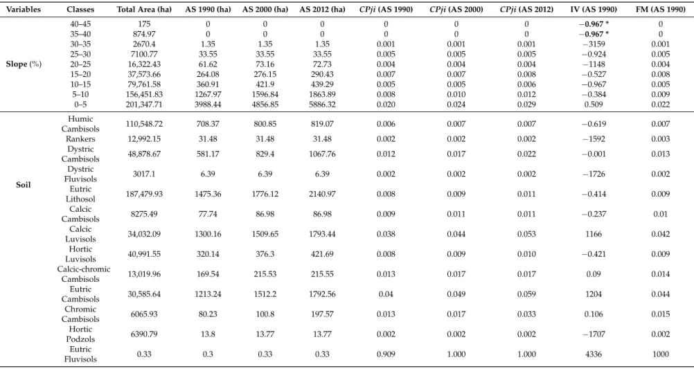 Table 2. Cont.