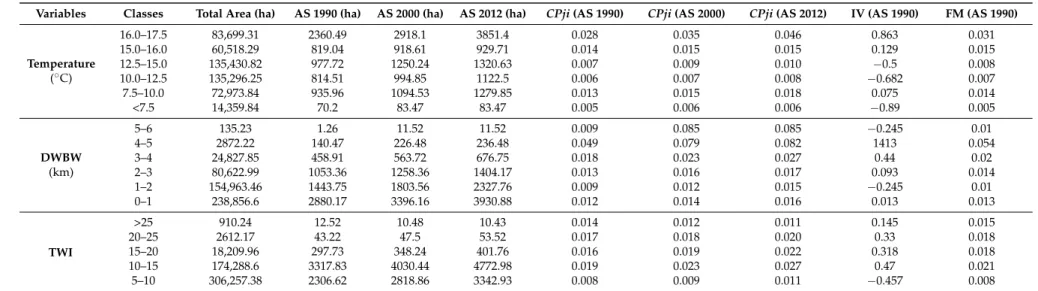 Table 2. Cont.