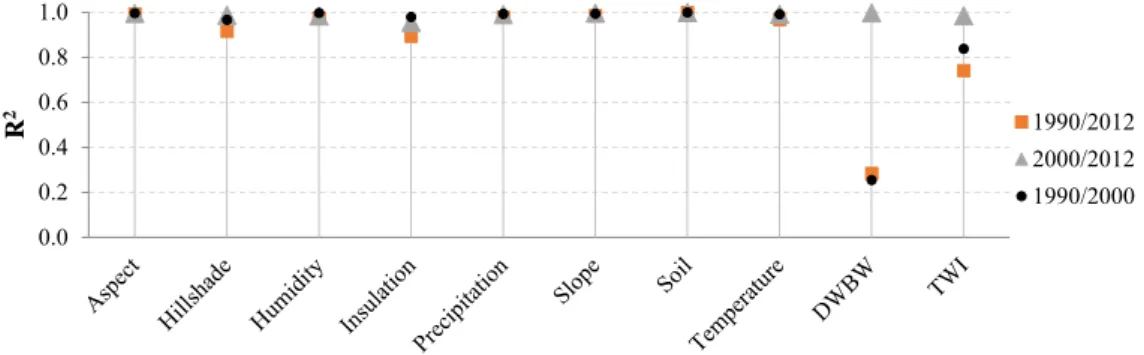 Table  2. Area of  artificial  surfaces  (AS),  conditional  probability  (CPji),  information value  (IV), and  fuzzy membership value (FM) for each class of the independent variables, in the Zêzere watershed. 