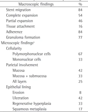Table 1 - Macroscopic and microscopic findings.