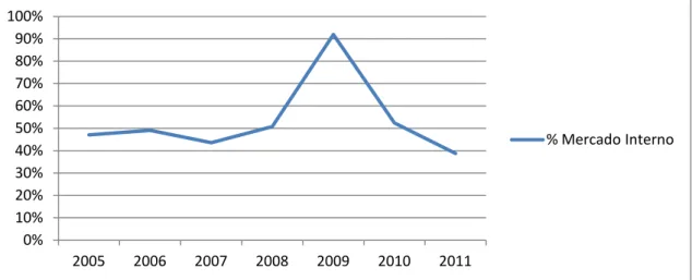 GRÁFICO 2  