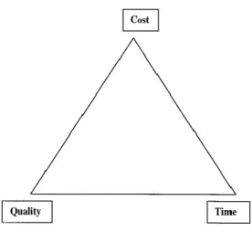 Figura 12 - Iron Triangle (Atkinson, 1999) 