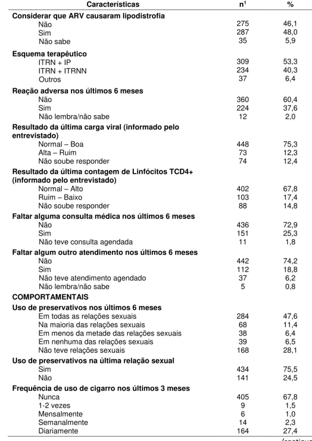 Tabela 1  – Características descritivas dos participantes da subamostra (n=598),  Projeto AVANT, 2010 (continuação)