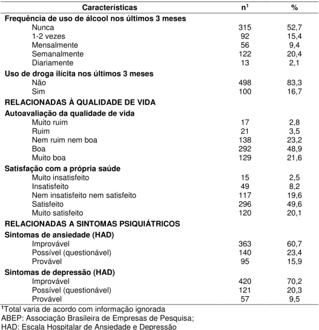 Tabela 1  – Características descritivas dos participantes da subamostra (n=598),  Projeto AVANT, 2010 (continuação)