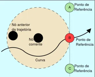 Figura 2.1: Pontos de referên
ia.