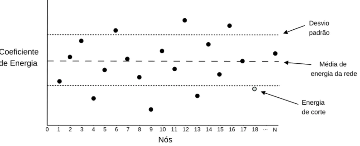 Figura 3.1: Es
olha da energia de 
orte.