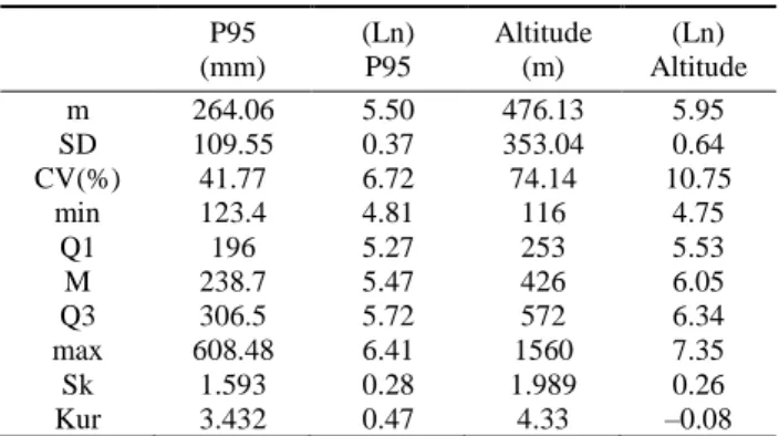 Table 1 summarizes basic statistics of the two variables in  study.  The  mean  altitude  of  sample  points  is  476.13 m  and P95 is 264.06 mm during SON and presents a higher  CV%, especially in altitude due great differences between  observation points