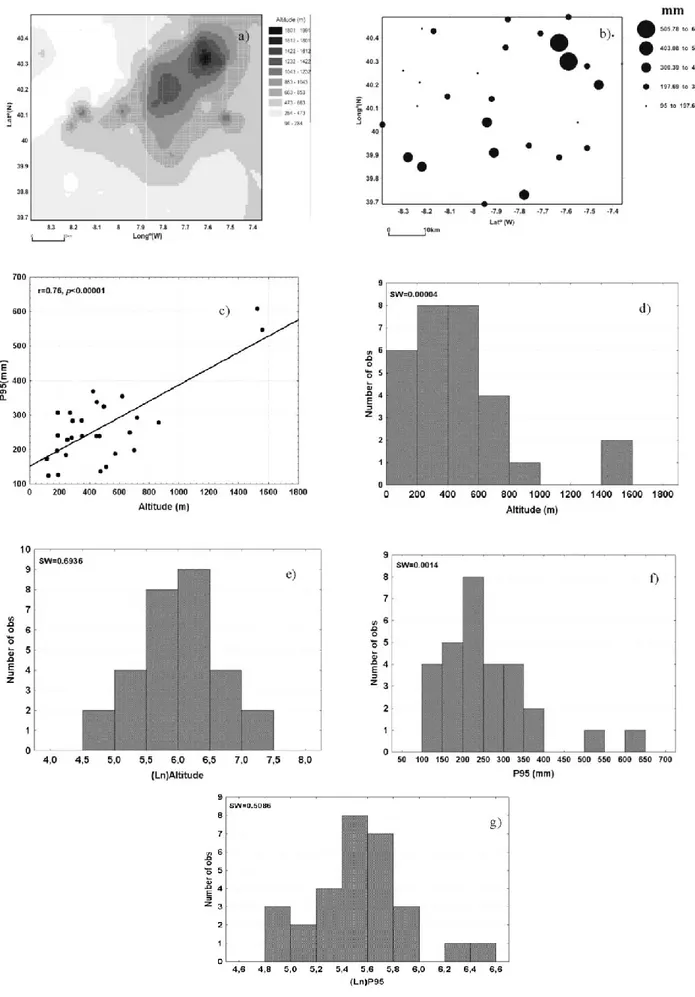 Fig. 2. Digital elevation model of the studied area (a), Symbol map of P95 in the studied area (b), Scaterplot between Altitude and  P95 (c), Histogram for altitude (d), Histogram for (Ln)Altitude (e), Histogram for P95 (f) and Histogram for Ln(P95) (g)