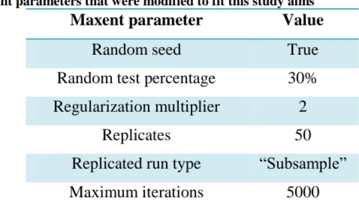 Table 6 - Maxent parameters that were modified to fit this study aims 