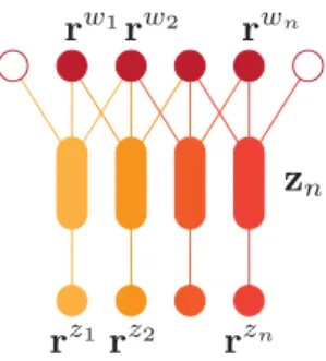 Fig. 4.2 Convolutional layer (for 