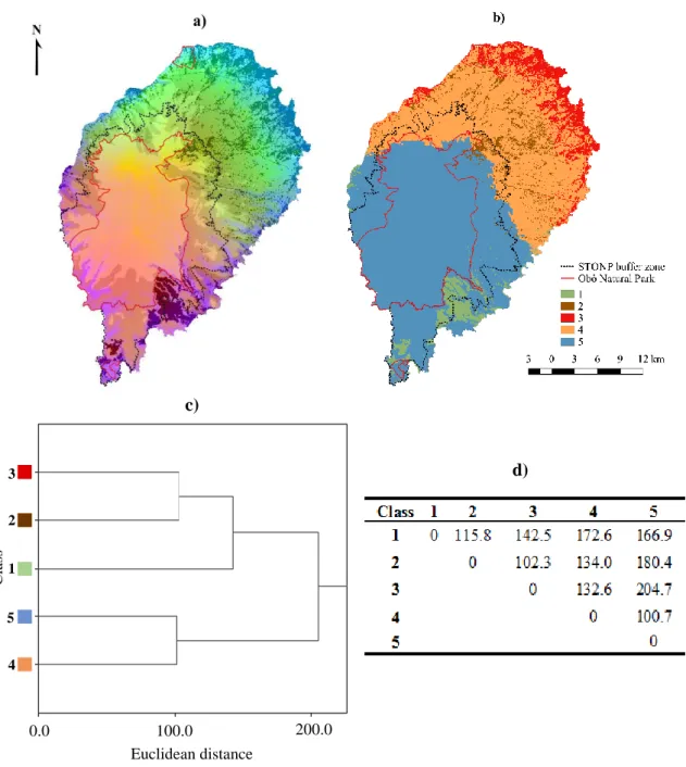 Figure 2.3. (a) Continuous and (b) categorical composition dissimilarity maps, as obtained from generalized dissimilarity  modelling  (GDM)