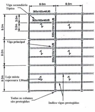 Figura 2.25 – Painel de laje de 9m x 9m, com todas as vigas protegidas 