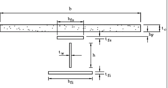 Figura 5.1 – Divisão da viga de aço para distribuição de temperatura (ABNT, 1999). b