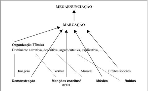 FIGURA 4  – Megaenunciação fílmica 