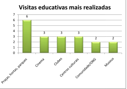 GRÁFICO 4 – V