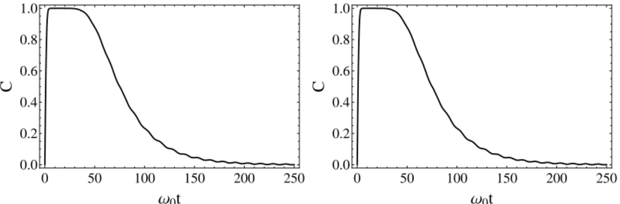 Figura 4.2: Concorrˆencia entre o banho e o oscilador central em fun¸c˜ao da escala de tempo ω 0 t (adimensional) para o caso em que o overlap hα 0 |β 0 i = e −18 .