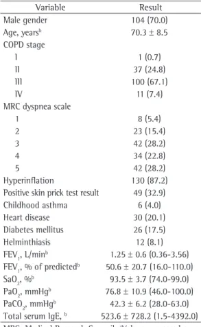 Table 4 presents the result of the logistic  model with multiple variables, showing adjusted  OR values