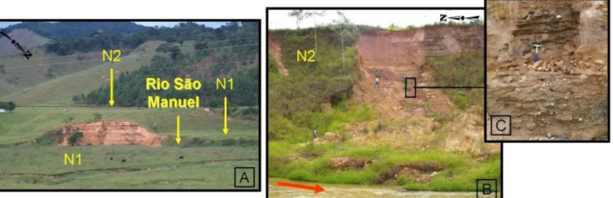 Figura 30: N2 do Trecho B do Rio São Manuel. Em A, patamar de terraço de margem esquerda