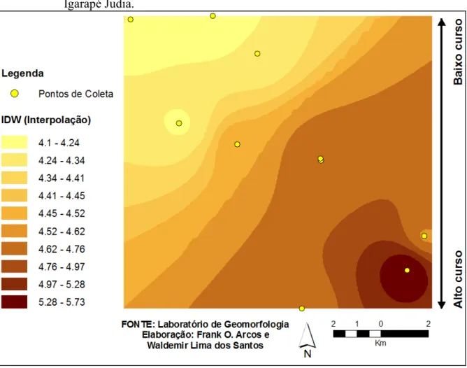 Figura  33  –  Comportamento  dos  valores  médios  de  pH  dos  solos  ao  longo  da  bacia  do  Igarapé Judia