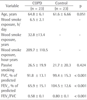 Table 4 - HRCT findings in the COPD and control  groups after adjustment for age. a