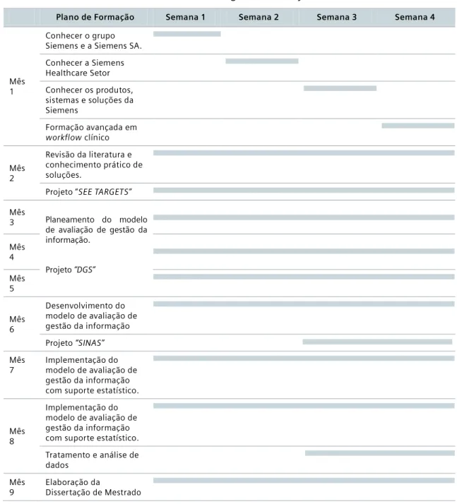 Tabela 1.1 Cronograma do Projeto 