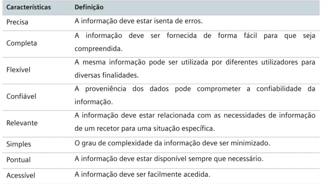 Tabela 2.1 Características da informação 