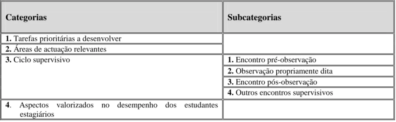 Tabela 2. Definição das categorias, subcategorias e itens do questionário 