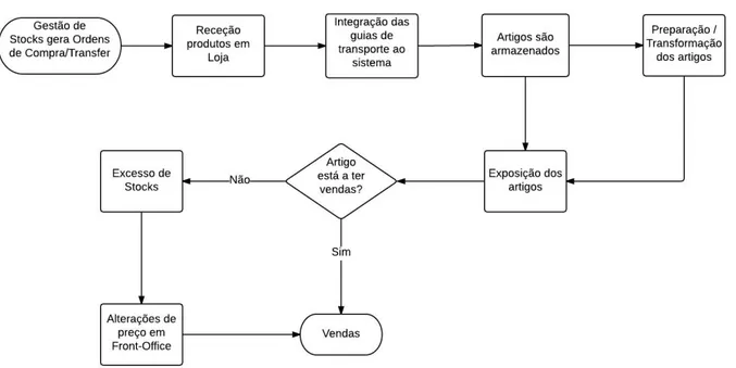 Figura 7 - Alterações Front-Office